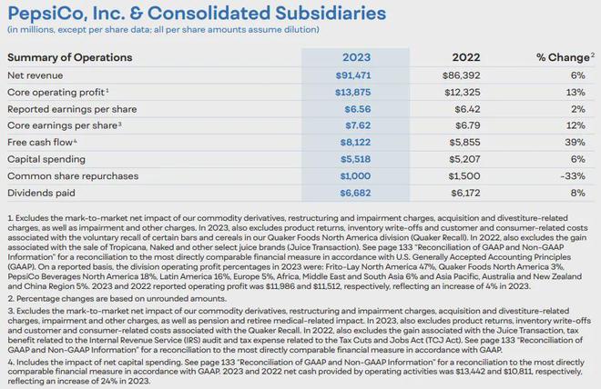 op100揭晓百事第一55641亿美元领跑麻将胡了试玩重磅 2024北美食品饮料T(图13) op100揭晓百事第一55641亿美元领跑麻将胡了试玩重磅 2024北美食品饮料T(图13)