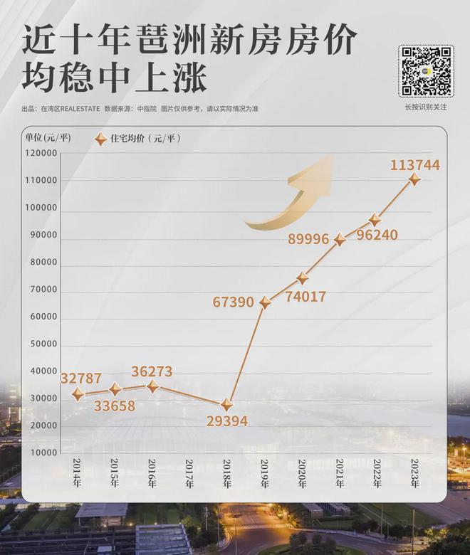 棒珠城!广州未来十年“压舱石”麻将胡了模拟器琶洲=信心!接(图21) 棒珠城!广州未来十年“压舱石”麻将胡了模拟器琶洲=信心!接(图21)