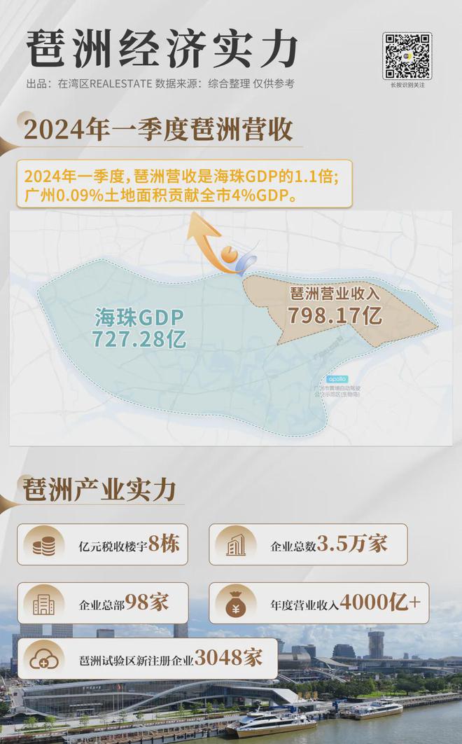 棒珠城!广州未来十年“压舱石”麻将胡了模拟器琶洲=信心!接(图24) 棒珠城!广州未来十年“压舱石”麻将胡了模拟器琶洲=信心!接(图24)