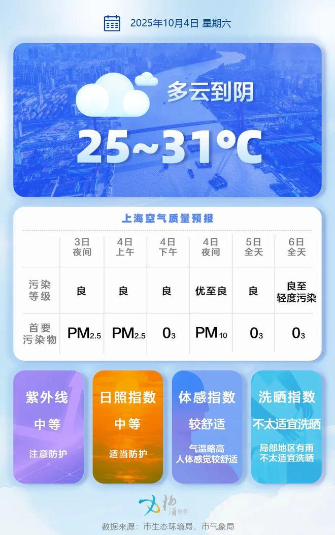 升温！小心“散装”雨水 天气早知道PG麻将胡了试玩平台准备好又一波(图2)