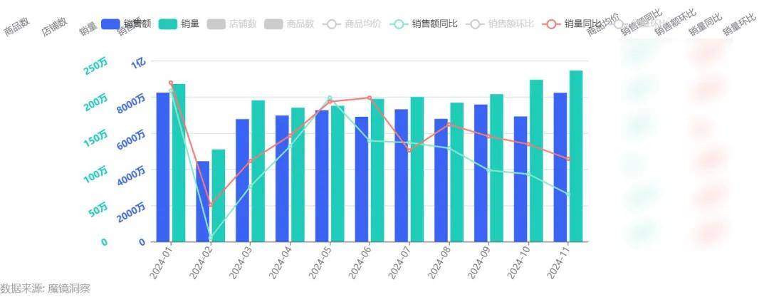 饮品赛道：成分黑马突围与品牌年轻化破局PG麻将胡了网站入口药食同源热潮下养生(图5)