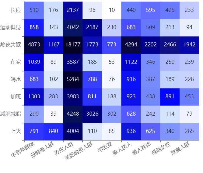 饮品赛道：成分黑马突围与品牌年轻化破局PG麻将胡了网站入口药食同源热潮下养生(图7)