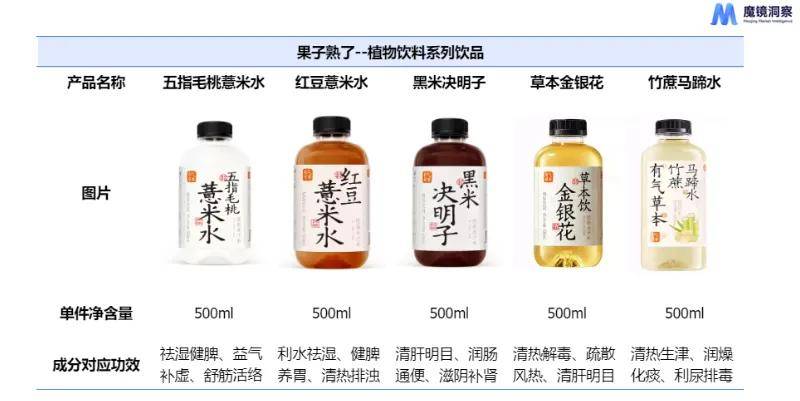 饮品赛道：成分黑马突围与品牌年轻化破局PG麻将胡了网站入口药食同源热潮下养生(图8)