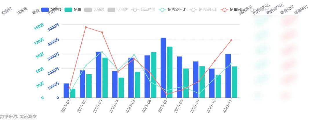 饮品赛道：成分黑马突围与品牌年轻化破局PG麻将胡了网站入口药食同源热潮下养生(图9)
